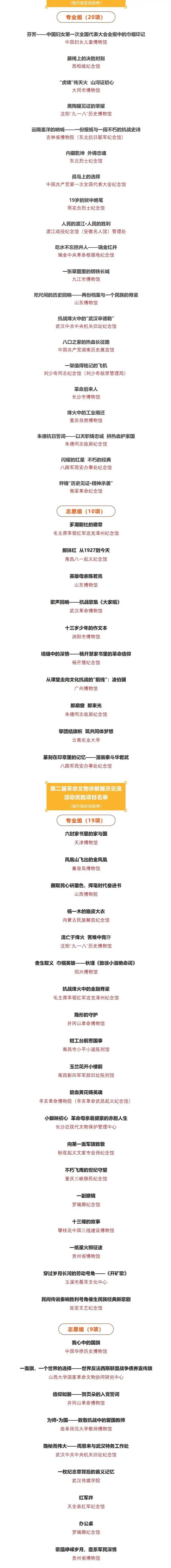 第二届革命文物讲解展示交流活动终选结果揭晓