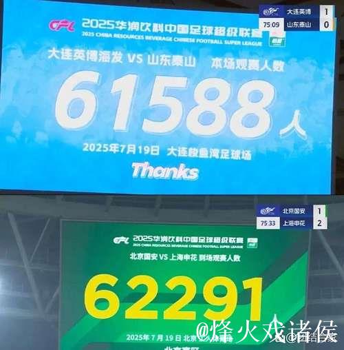 中超第一阶段 多项数据大幅提升 观众人数重返亚洲第一