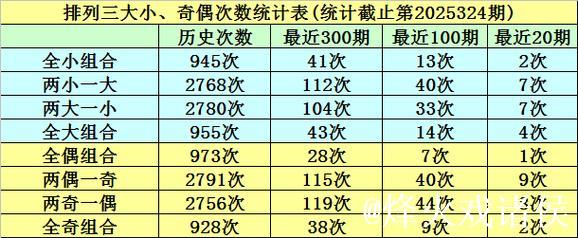 013期明皇排列三预测奖号：大小形态判断