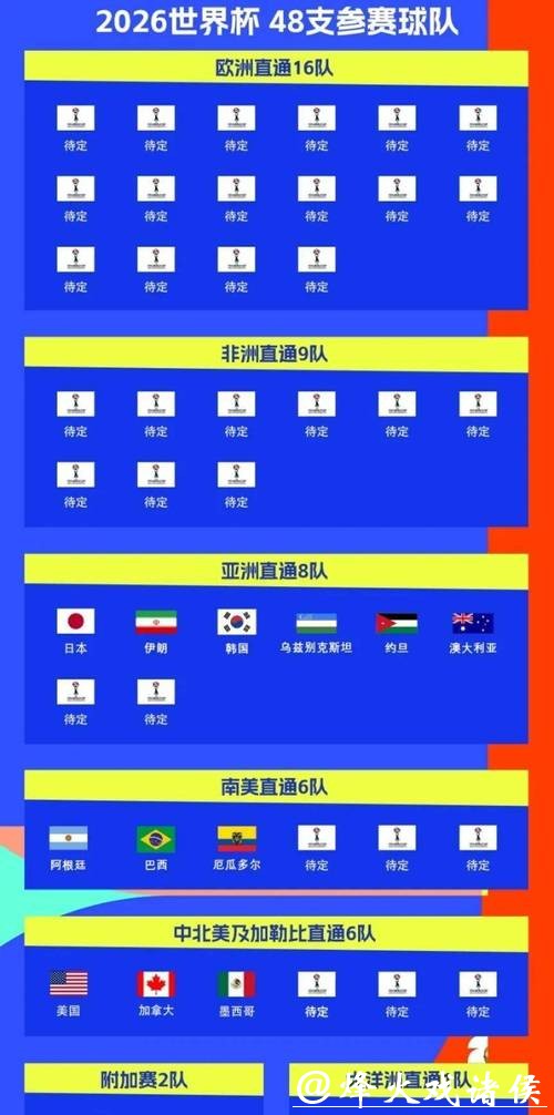 2026世界杯外围:世界杯预选赛时间表出炉 2026世界杯外围:世界杯预选赛时间表出炉