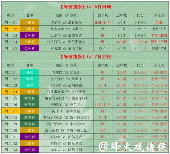 世界杯外围竞猜:投注技巧与风险管理 世界杯外围竞猜:投注技巧与风险管理