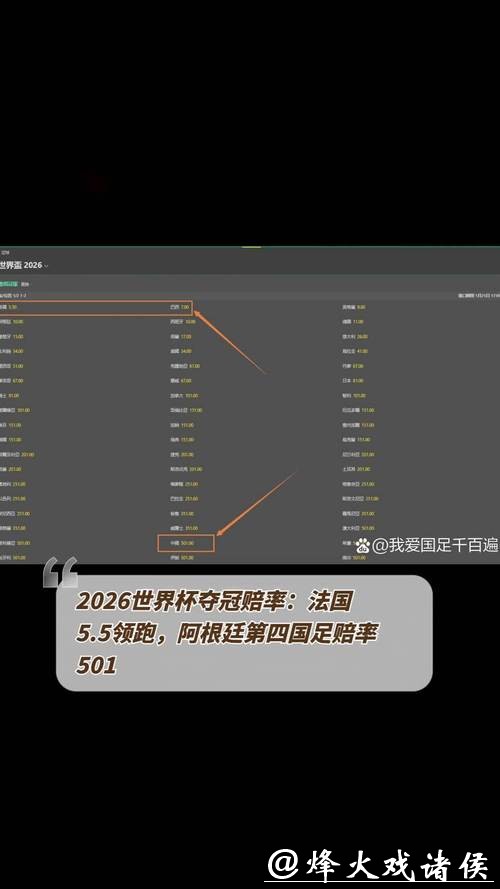 2026世界杯夺冠赔率:赔率更新对赛事影响深度研究 2026世界杯夺冠赔率:赔率更新对赛事影响深度研究