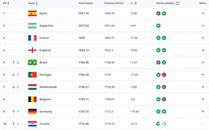 2026世界杯夺冠赔率:赔率更新对赛事影响深度研究 2026世界杯夺冠赔率:赔率更新对赛事影响深度研究