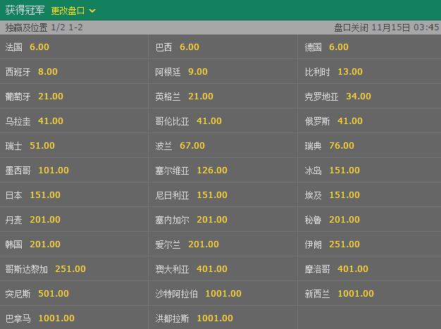 2026世界杯夺冠赔率:赔率更新对赛事影响深度研究 2026世界杯夺冠赔率:赔率更新对赛事影响深度研究