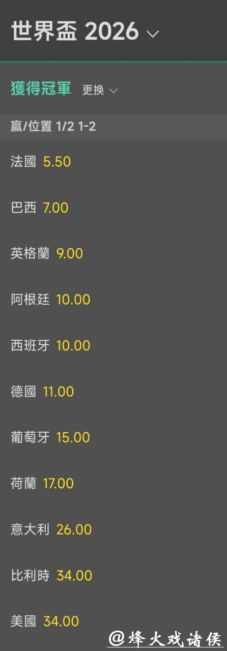 2026世界杯夺冠赔率:赔率更新对赛事影响深度研究 2026世界杯夺冠赔率:赔率更新对赛事影响深度研究