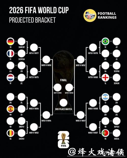 2026世界杯预测:年轻球员成为焦点探讨 2026世界杯预测:年轻球员成为焦点探讨