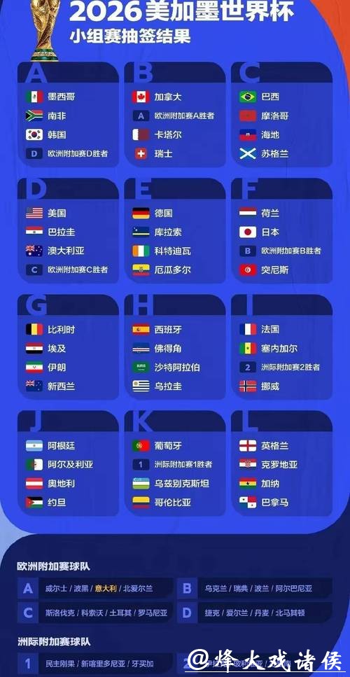 2026世界杯预测:年轻球员成为焦点探讨 2026世界杯预测:年轻球员成为焦点探讨