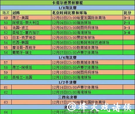 世界杯投注：赛程与历史数据如何利用