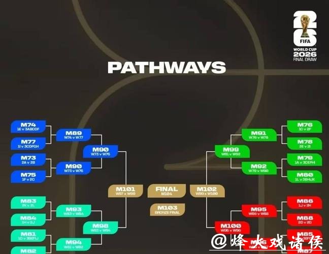 世界杯2026下注技巧与高风险玩法