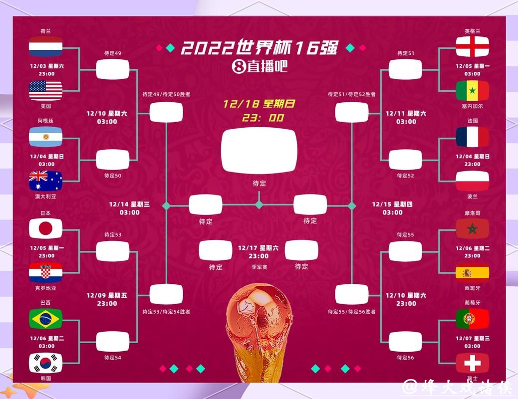 2026世界杯外围：各阶段比赛可能爆冷分析