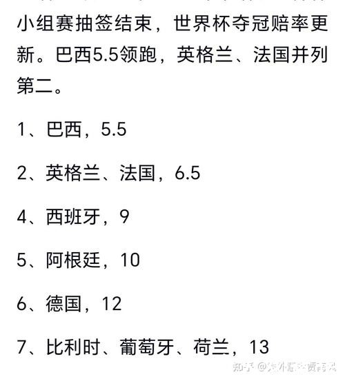 世界杯竞彩预测：谁是夺冠大热门？