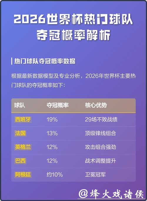 2026世界杯下注分析:热门球队解读 2026世界杯下注分析:热门球队解读