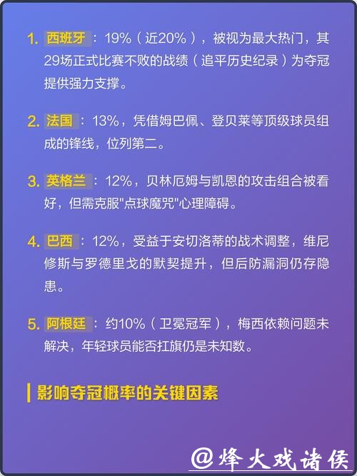 2026世界杯下注分析:热门球队解读 2026世界杯下注分析:热门球队解读
