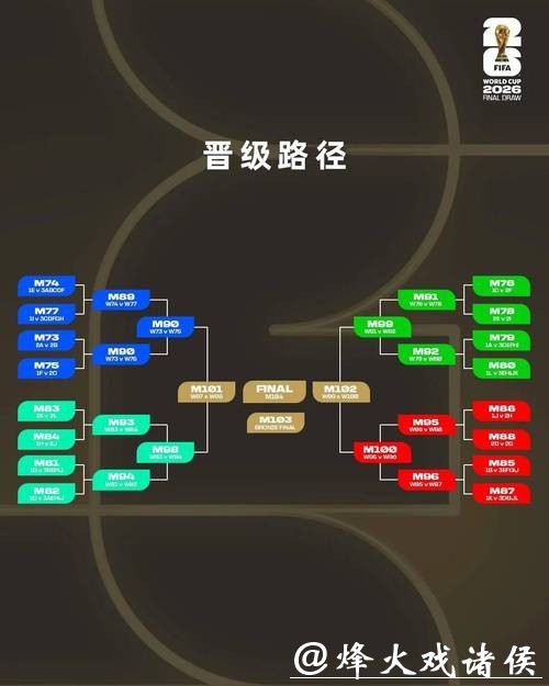 2026世界杯买球前瞻与赔率预测 2026世界杯买球前瞻与赔率预测